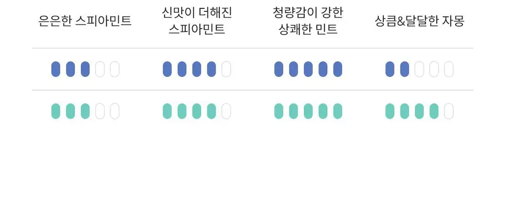 [불소 포함] 라울루 프레쉬 민트 치약 120g 상세페이지 23